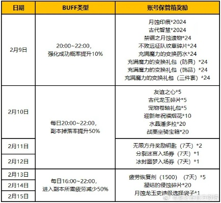 龙之谷团购系统怎么玩？2026高效凑团、必买道具&避坑全攻略（实测版）