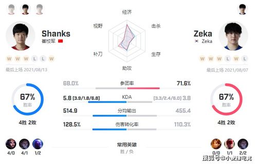 2014OGN冒泡赛类型全解析，为何它成S4LCK名额争夺的修罗场？