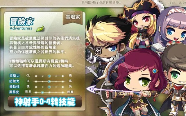 穿越冒险岛怎么玩出优势？职业、副本、剧情的实战全指南（附2026年数据）