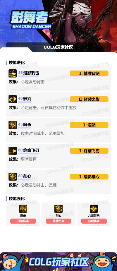 影舞者刷图加点终极攻略，2026年3大热门流派适配+零浪费SP实战方案