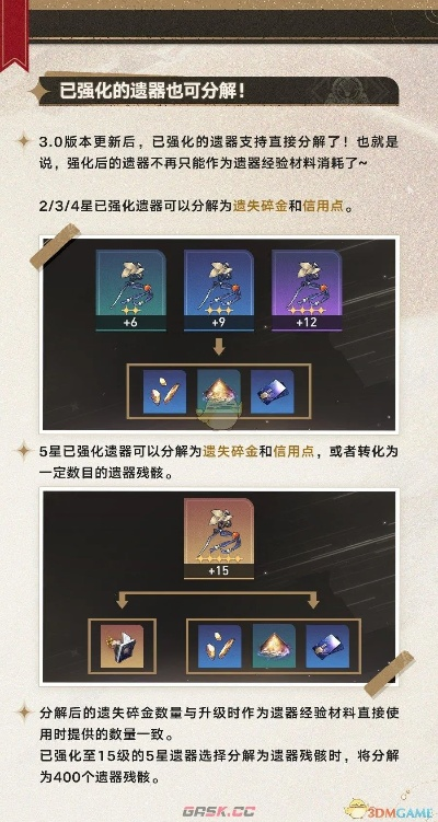 特级邪念结晶怎么用？类型细分+热门需求匹配，星穹遗器升级效率拉满