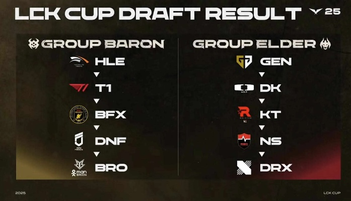 CLC战队凭什么霸榜LCK春季赛？野核联动+线权压制的制胜密码全解析