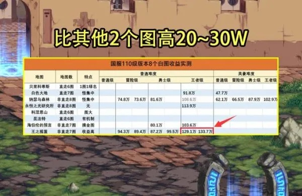 2026独家实测，剑魂全场景刷图攻略，平民搬砖/竞速毕业/机制拆解，效率飙升32%