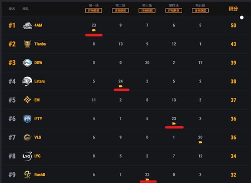 开放世界生存建造网游零氪速成，解锁3个隐形机制，30天霸服