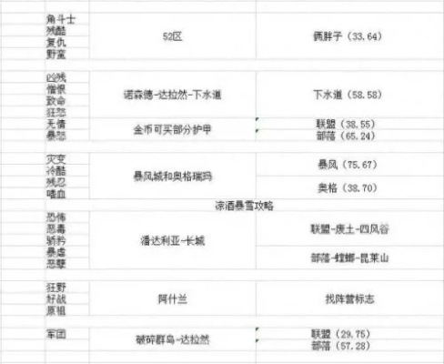 激战2公测时间类型全解析，匹配开荒/搬砖/休闲党需求的稀缺精准攻略