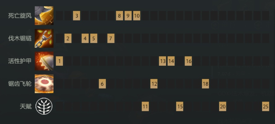 DOTA2伐木机怎么玩？2026全流派解析+职业数据，精准匹配热门需求