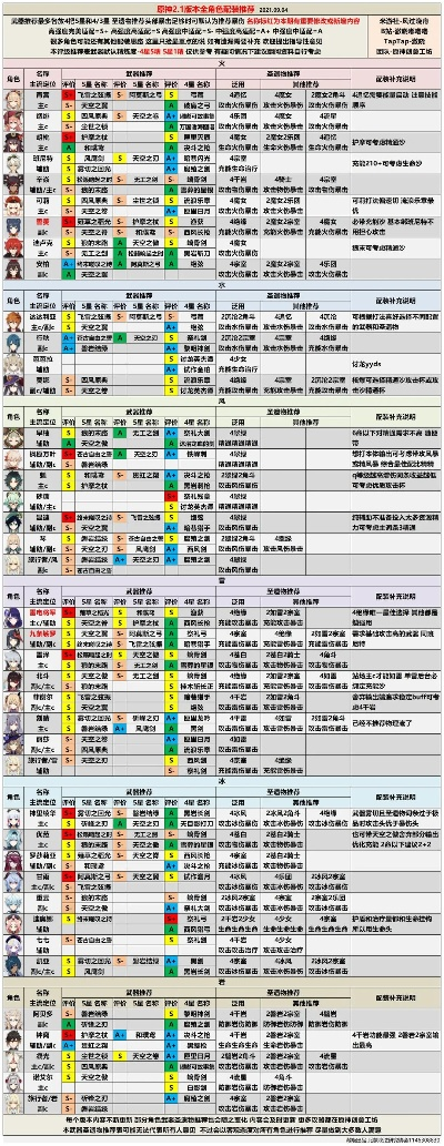 曹笛类游戏角色怎么玩？2026年定位、配装、连招全攻略