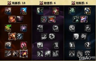 2026皇子天赋加点怎么选？3类核心流派适配90%对局，附职业选手实战数据