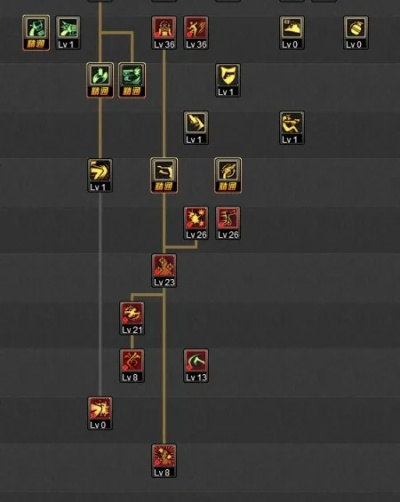 2026实测，女漫游85版本刷图加点全解析，平民/竞速双流派精准适配