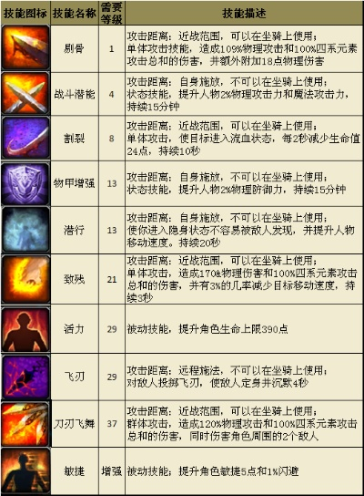 刺客技能如何精准适配热门需求？从类型划分到实战的深度攻略