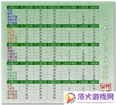 仙剑奇侠传全系列类型硬核拆解，如何精准匹配玩家核心需求？