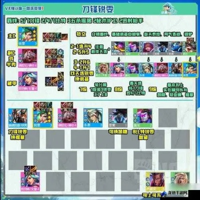 万千回忆新手如何快速霸榜？冷门机制、T0阵容与绝版卡获取秘籍