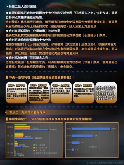 硬核咚哥如何称霸2026年高难副本？机制拆解+操作细节+实战案例全解析