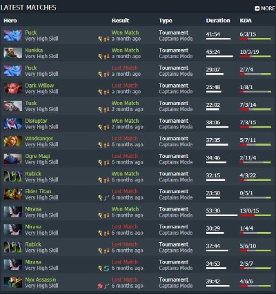 DOTA2 OG战队战术拆解，双冠传奇的多核轮转体系，普通玩家可复制的上分逻辑