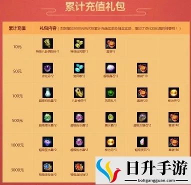 2026问道中秋节活动怎么薅满福利？玩法分类、隐藏彩蛋及刷分实战