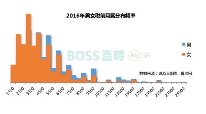 2026年女生兼职精准匹配指南，冷门刚需类型对接热门需求，月入3k+实战拆解