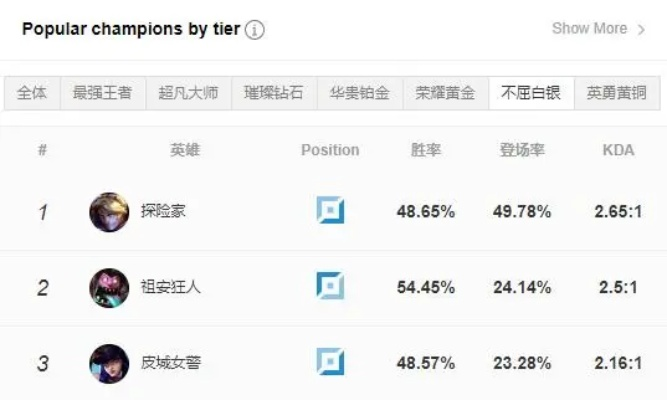 立志冲榜的竞技玩家必看，从青铜到TOP1的3个稀缺核心方法论