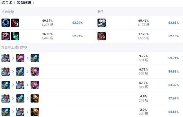 2026钢铁大师怎么稳上钻石？上单对线/团战/出装天赋全维度干货