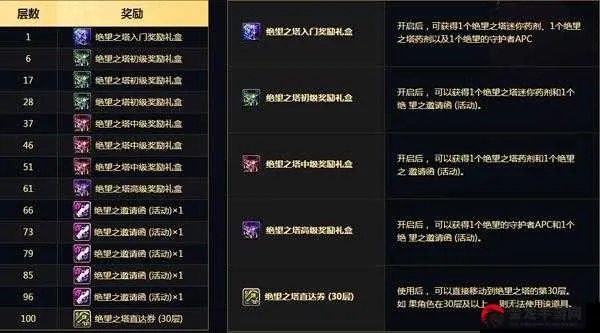 DNF绝望之塔第三层卡关？散打APC机制拆解+零氪/竞速双路线通关秘籍