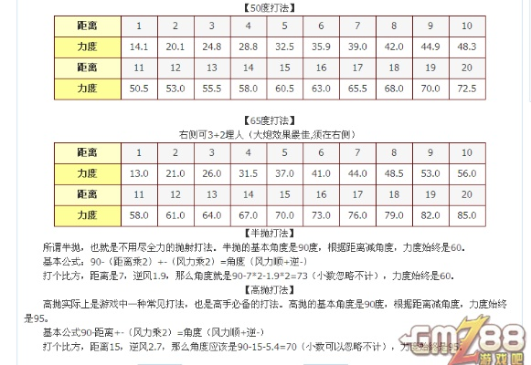 弹弹堂S从菜鸡到战神，抛物线控距、装备搭配与副本速通全指南