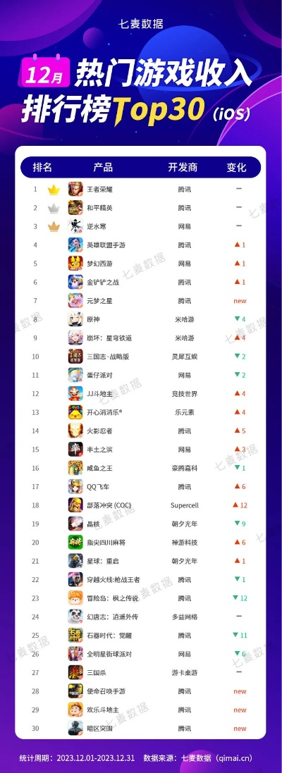 2026年Q1大型网手游排行榜拆解，按品类/口碑/营收精准Pick适配款