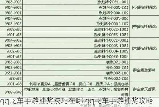 2026QQ飞车活跃加成怎么刷？解锁120%满额加成的全类型指南