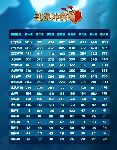 传奇大联盟怎么称霸？2026独家冲榜、团战、资源分配全攻略