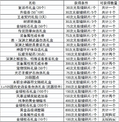 DNF2026推荐好友活动怎么玩？老带新拿满史诗/代币券的避坑全攻略