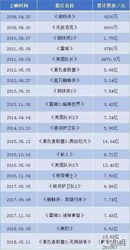 内地票房破亿，漫威IP如何精准击中内地观众的核心需求？