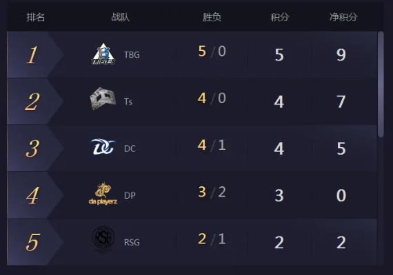 想在TBG联赛拿名次？从入门到夺冠的全阶段实战攻略与资源清单