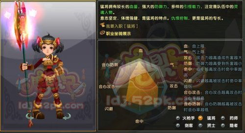 2026实测硬核指南，鹿鼎记猛将3种加点流派，适配副本/PK/平民全场景