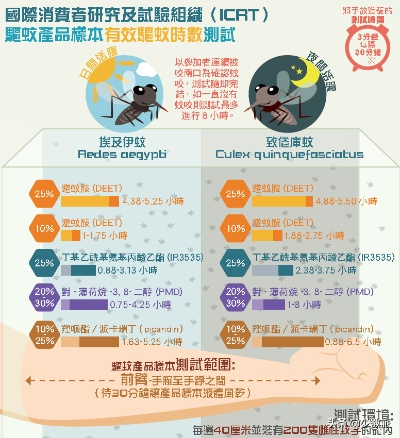 真能驱蚊的音乐有哪几类？2026实测适配全场景的避坑攻略