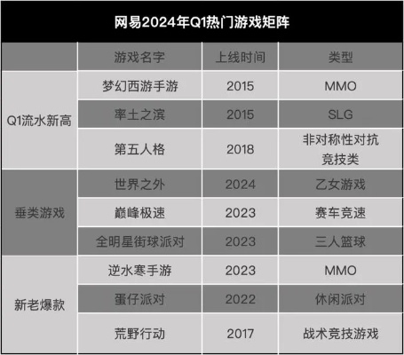 零氪党狂喜！2026年5类免费网游天花板+避坑指南