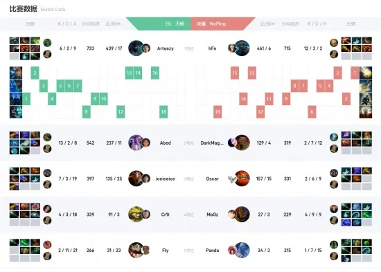 DOTA2假赛全揭秘，识别演员/菠菜局5维度+2026年玩家反假赛指南