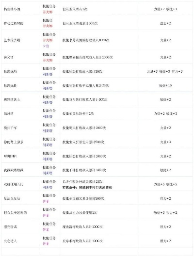 洛奇英雄传头衔全解析，职业适配、速刷技巧与隐藏机制揭秘