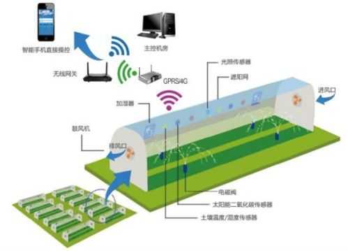 跨端无缝互通，打破设备壁垒的刚需解决方案