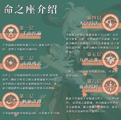 枫原万叶2026全新攻略，零命也能当辅核？圣遗物/配队/武器实战全解