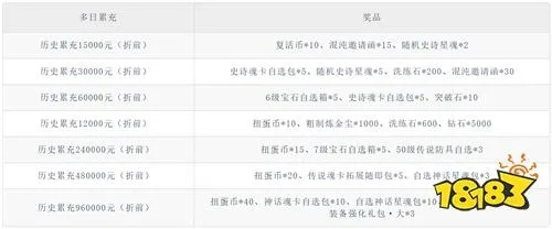 宝贝特攻零氪党怎么快速冲榜？2026最新宠物养成/阵容搭配实战全攻略