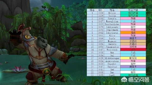 2026魔兽世界武僧三系怎么玩？新手入门、大秘境冲层、团本适配全攻略