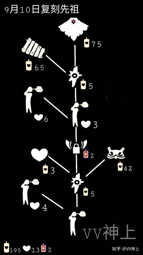 独家｜光遇9.9复刻先祖位置类型拆解+热门需求适配全攻略