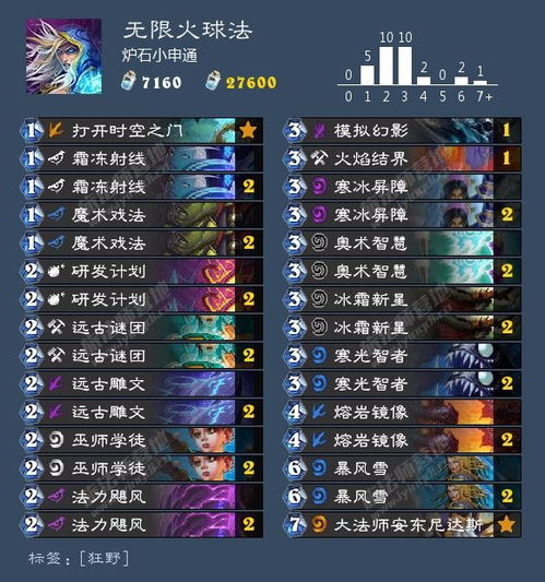 刀剑英雄腰带合成全解析，稀有类型、热门配方与2026年实战避坑指南