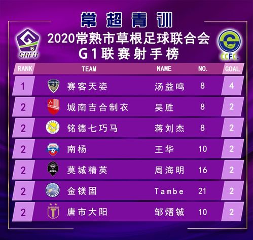 2026G1联赛观赛&竞猜全攻略，解锁TI15预演赛事的隐藏门道