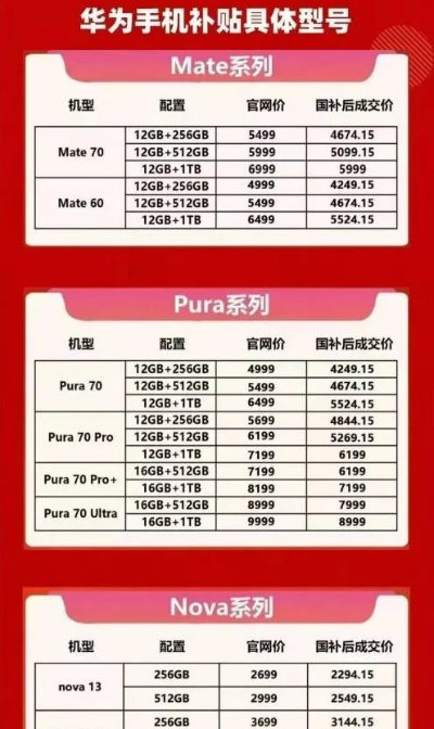 华为Mate70开售全揭秘，各渠道日期差、抢机攻略&权益避坑指南