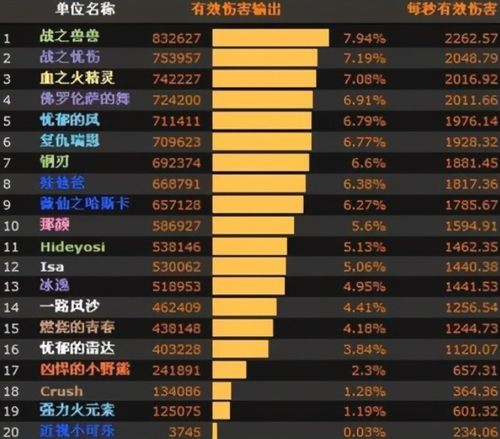 Q版回合制页游怎么玩到天花板？2026年热门需求匹配+零氪通关实战指南