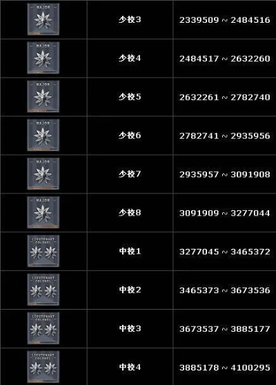 2026CF新手如何极速冲级？30天从列兵到中尉的实战全攻略