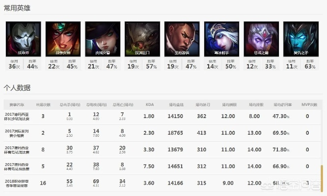 国服前十卓尔游侠亲授，从发育到团战全阶段上分技巧，附2026最新胜率数据