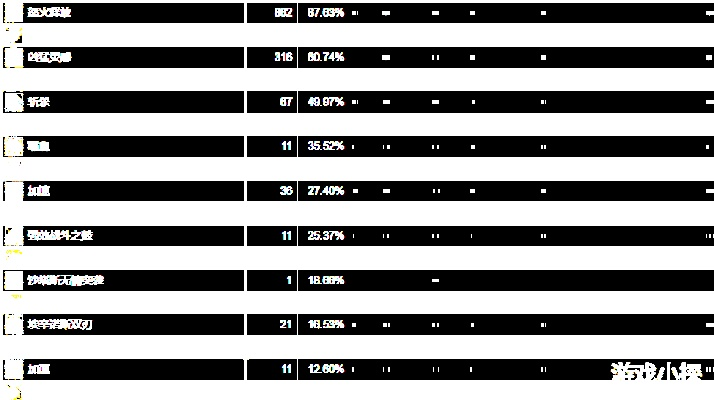 战士雕文选不对白瞎DPS？2026类型拆解+热门场景适配全指南