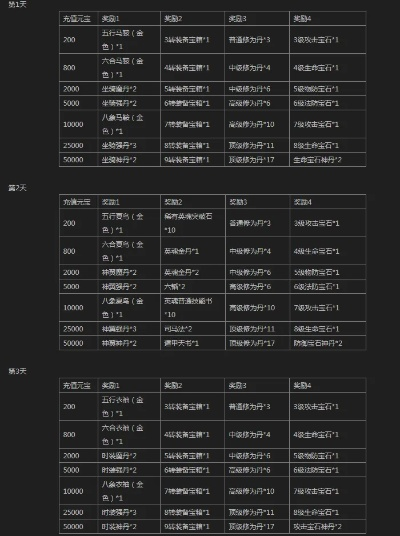 2026盛大在线充值全类型解析，匹配玩家热门需求的安全高性价比实操指南