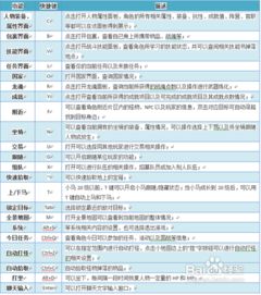 御龙在天答题怎么拿满分？全题型拆解+高分技巧+实时题库速查