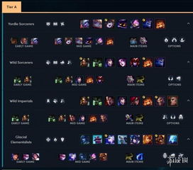 2026年S13.5云顶之弈T0-T2阵容排行全解析，冲分、稳分、偷分全覆盖